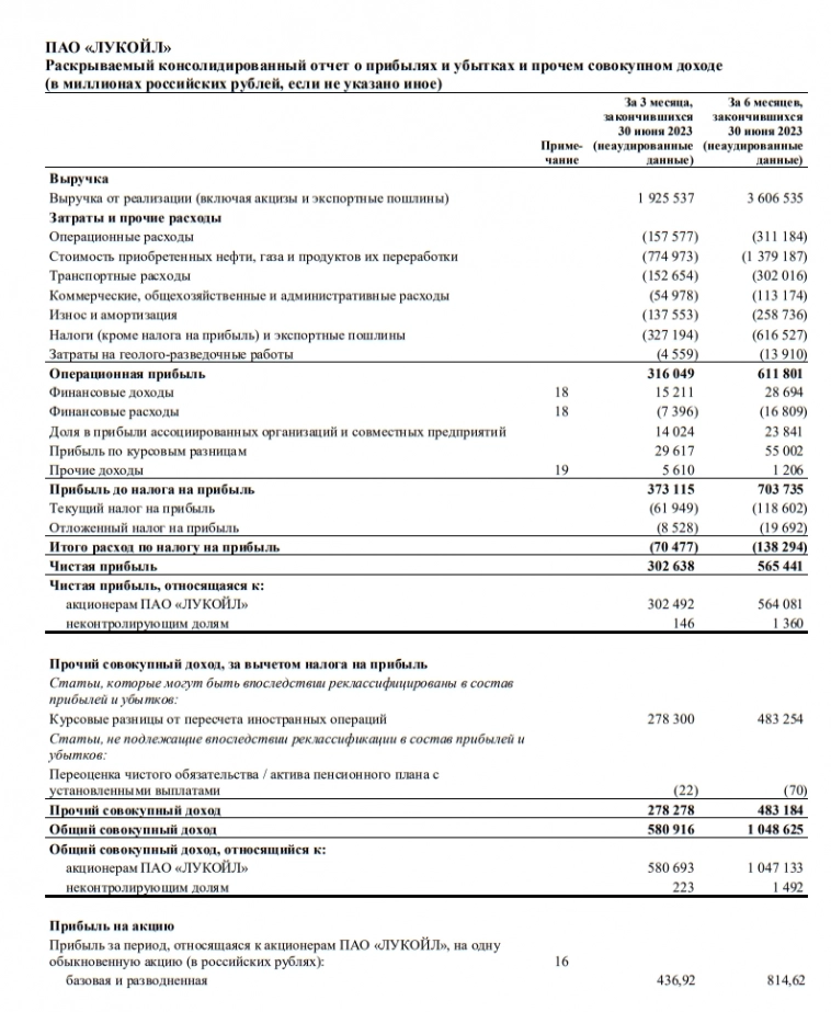 Лукойл — скрытый потенциал народной компании