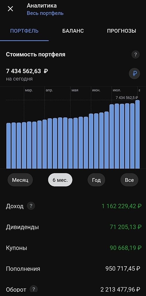 Итоги июля. Мой портфель.