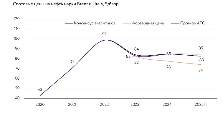 Черная жижа (нефть) против банков.