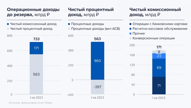 Какой будет трансформация крупнейшего банка страны