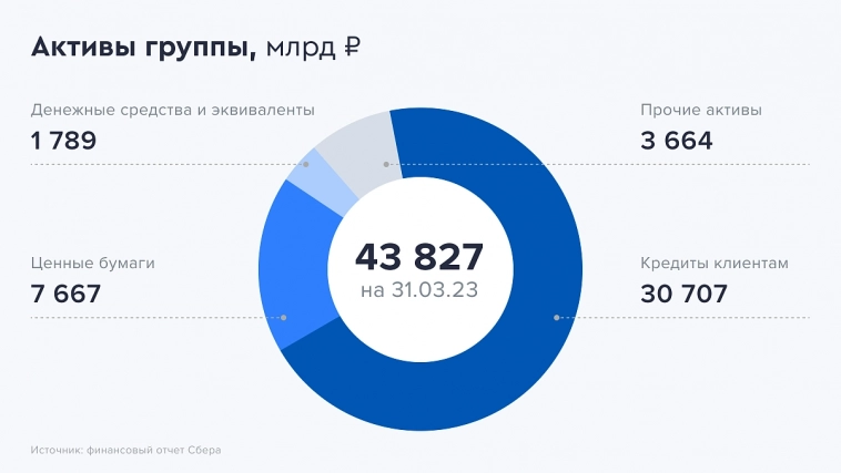 Какой будет трансформация крупнейшего банка страны