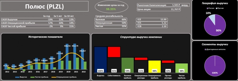 Всё золото блестит?)