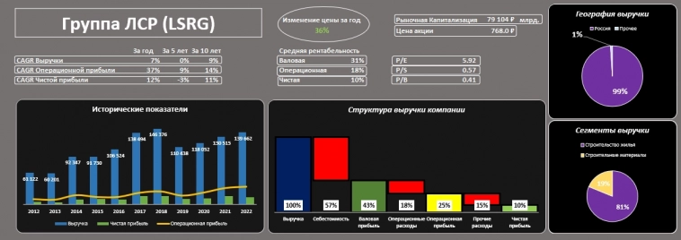 Мы строили-строили....)