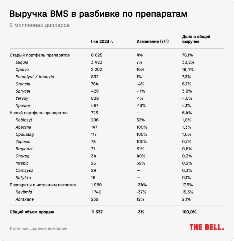 Американскую фарму ждет «патентный обвал». На какие компании можно положиться