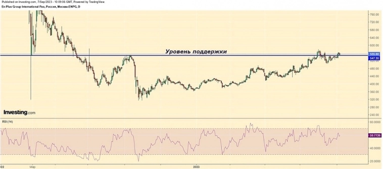 #ENPG - стоит ли рассматривать к покупке с текущих?.