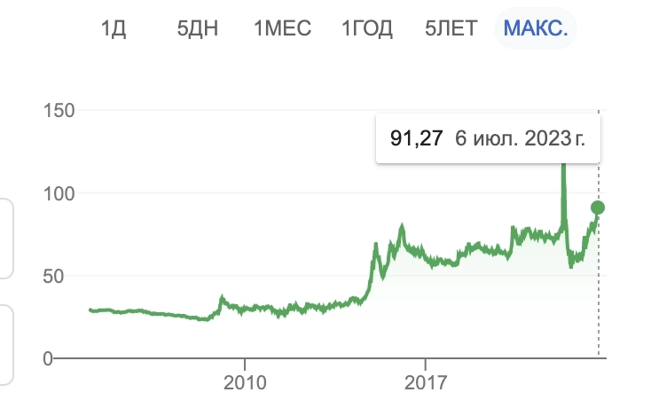 Миф про дефицит бюджета и курс рубля