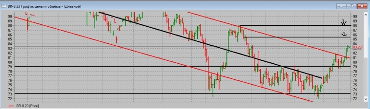 Сегодня ФРС и опасность для котировок нефти и для нашего рынка