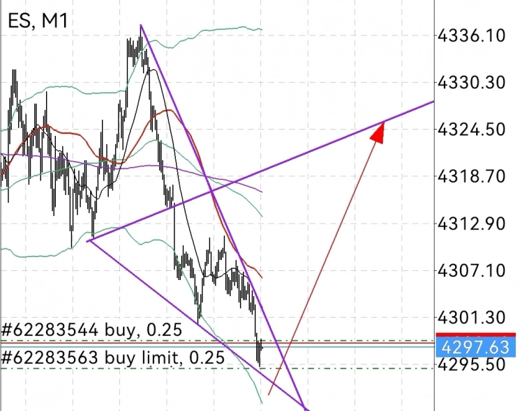 S&P 500