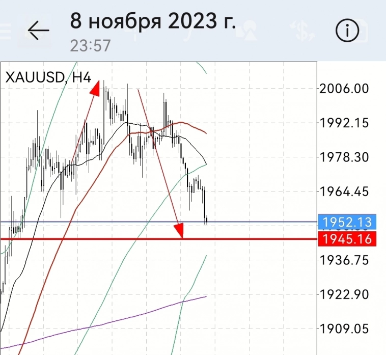 GOLD 🥇   изи мани