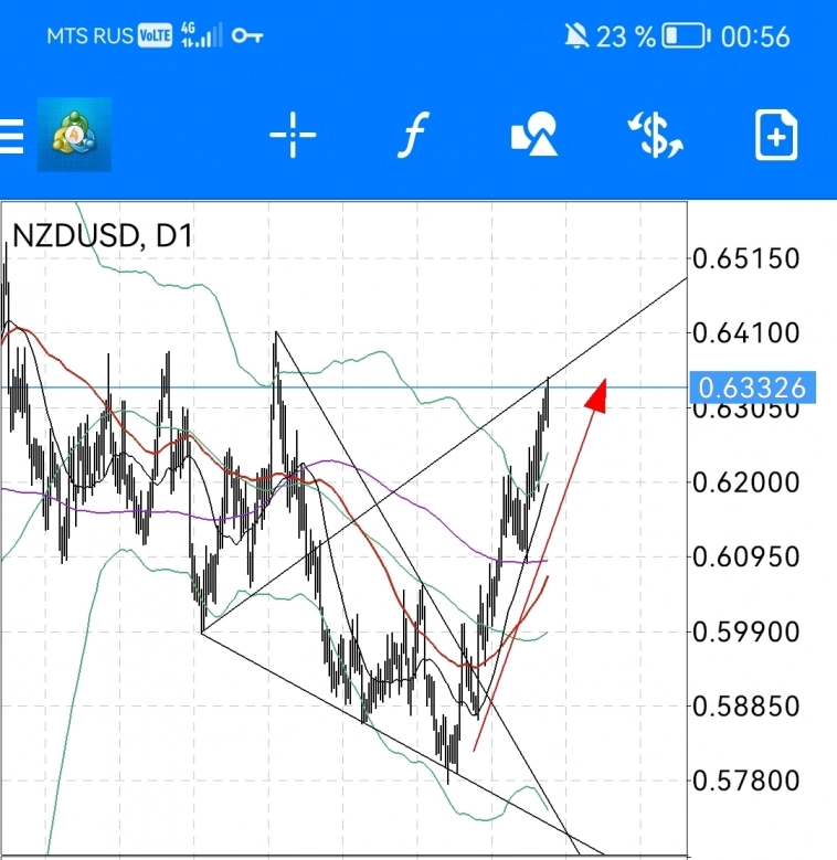 NZDUSD  выполнено