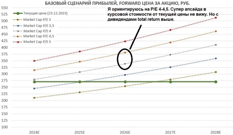 Сбербанк входит в 2024 год в супер форме