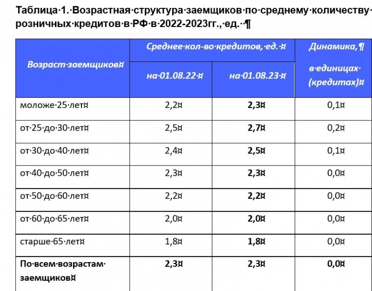 Перегрев российской экономики.