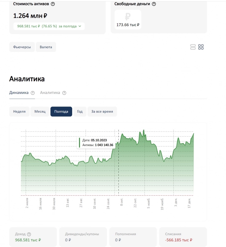 Мои итоги конкурса ЛЧИ 2023, предлагаю импортозаместиться!