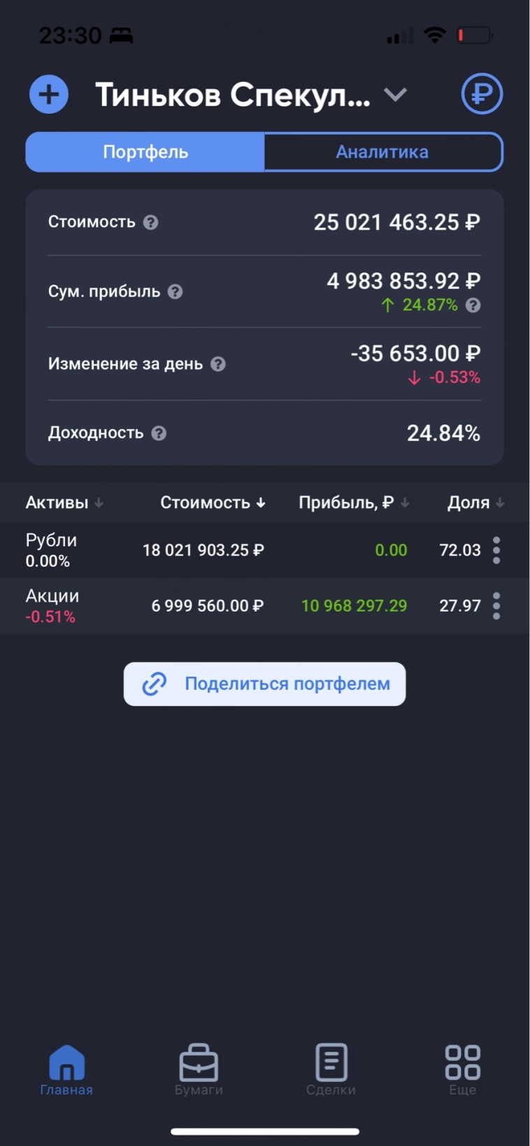 Итоги августа и лета +19 млн