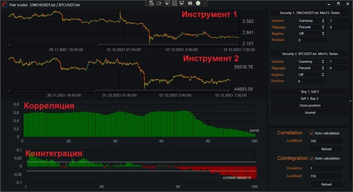 О корреляции в алготрейдинге