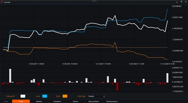 Индикатор ADX (Average Directional Index) и бесплатные роботы на нём.