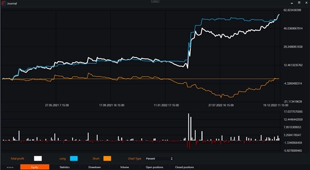 Индикатор ADX (Average Directional Index) и бесплатные роботы на нём.