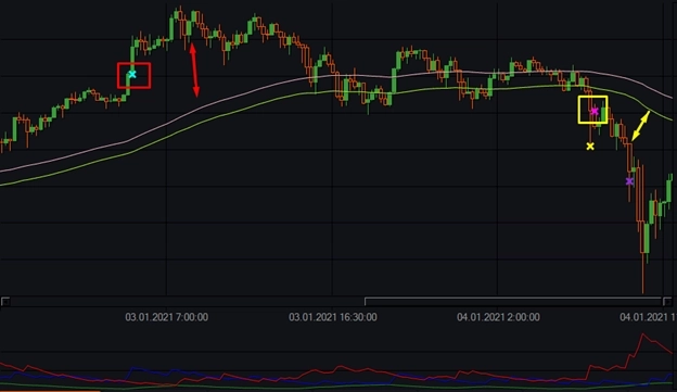 Индикатор ADX (Average Directional Index) и бесплатные роботы на нём.