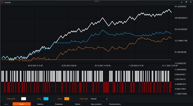 Индикатор ADX (Average Directional Index) и бесплатные роботы на нём.