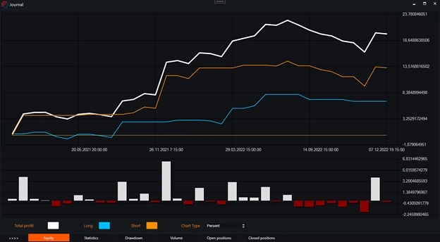 Индикатор ADX (Average Directional Index) и бесплатные роботы на нём.