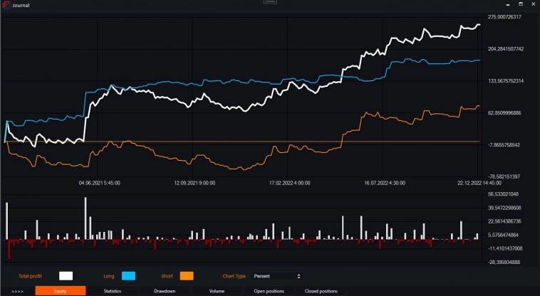 Индикатор ATR (Average True Range) и бесплатные роботы на нём