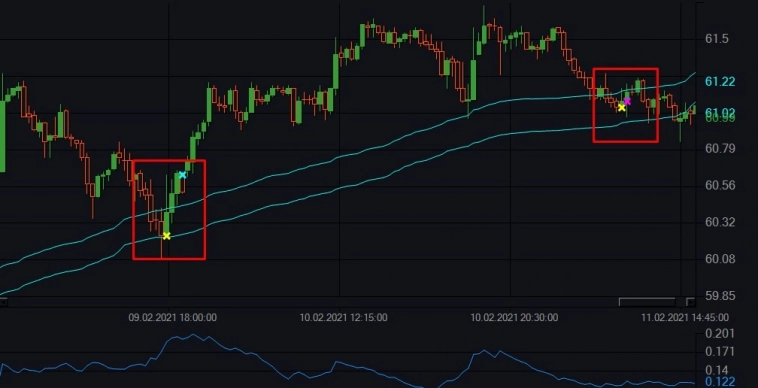 Индикатор ATR (Average True Range) и бесплатные роботы на нём