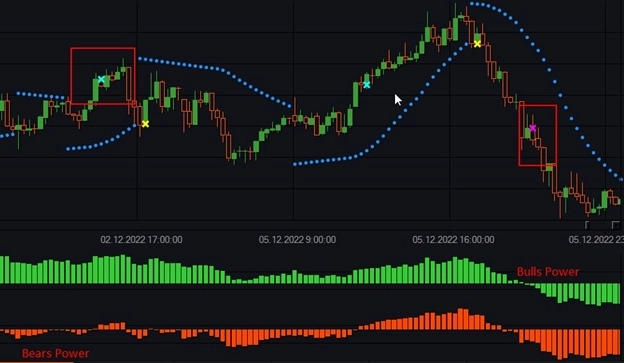 Индикатор Bears Power и бесплатные роботы на нём