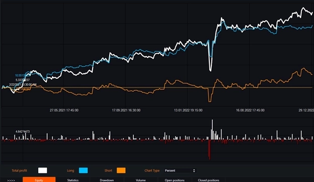 Индикатор Bulls Power и бесплатные роботы на нём.