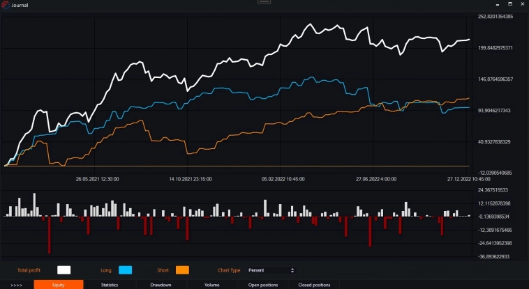 Индикатор Chaikin Oscillator и бесплатные роботы на нём.