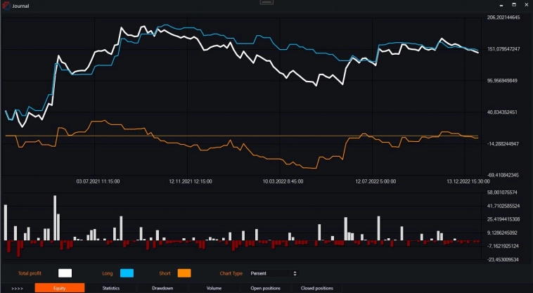 Индикатор CMO (Chande Momentum Oscillator) и бесплатные роботы на нём.