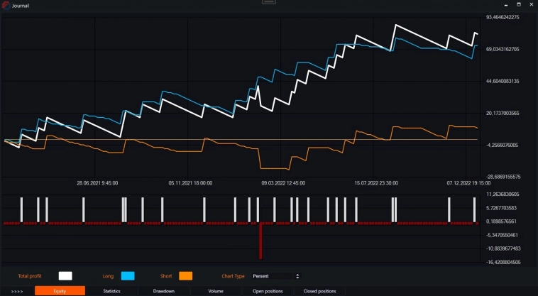 Индикатор CMO (Chande Momentum Oscillator) и бесплатные роботы на нём.