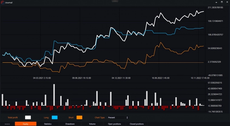 Индикатор CMO (Chande Momentum Oscillator) и бесплатные роботы на нём.