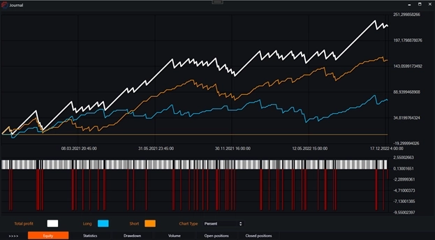 Индикатор FI(Force Index) и бесплатные роботы на нём.