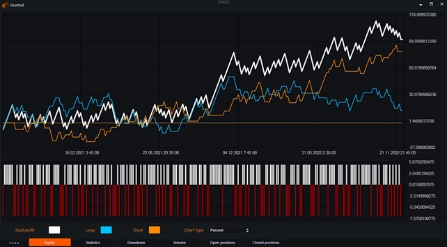 Индикатор Ichimoku и бесплатные роботы на нём.