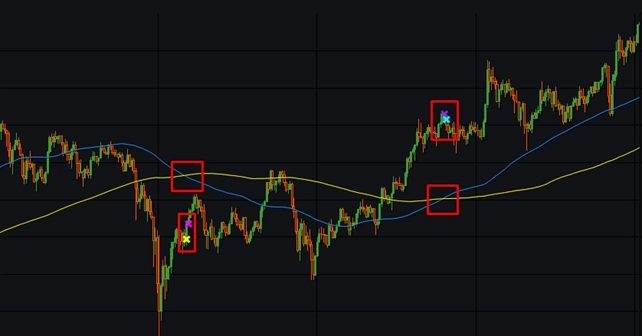 Индикатор Sma (Simple Moving Average) и бесплатные роботы на нём.