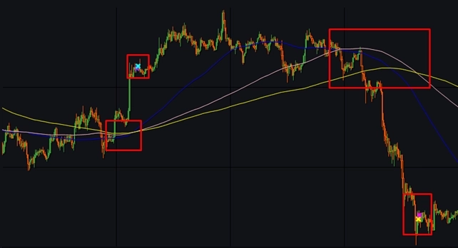 Индикатор Sma (Simple Moving Average) и бесплатные роботы на нём.