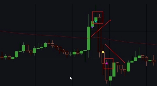 Индикатор EMA (Exponential Moving Average) и бесплатные роботы на нём.