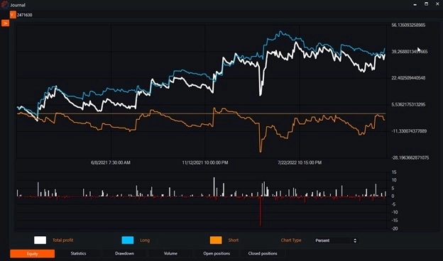 Индикатор EMA (Exponential Moving Average) и бесплатные роботы на нём.