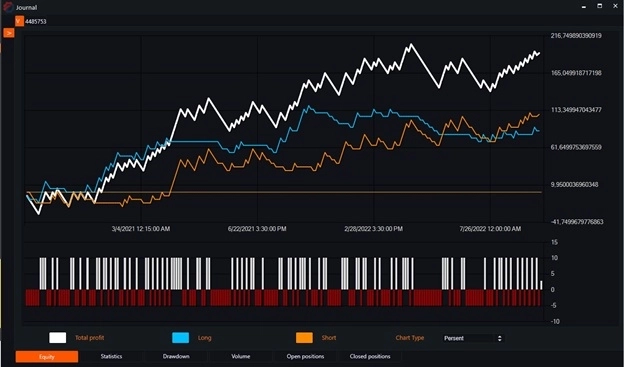 Индикатор EMA (Exponential Moving Average) и бесплатные роботы на нём.