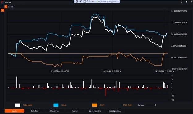 Индикатор EMA (Exponential Moving Average) и бесплатные роботы на нём.