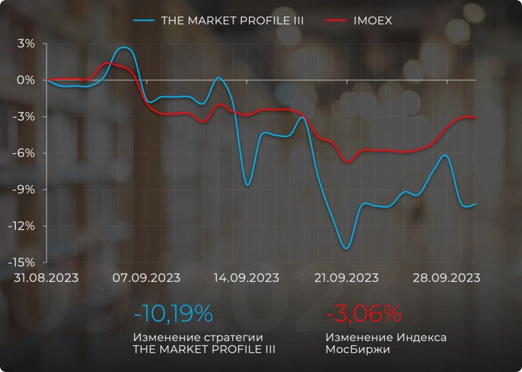 Отчет за сентябрь 2023 года.