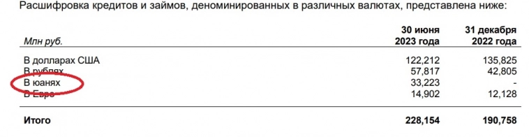 Анализ МСФО 1пг 2023 компании Фосагро 1 часть.