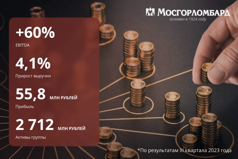 Финансовые показатели группы «Мосгорломбард»