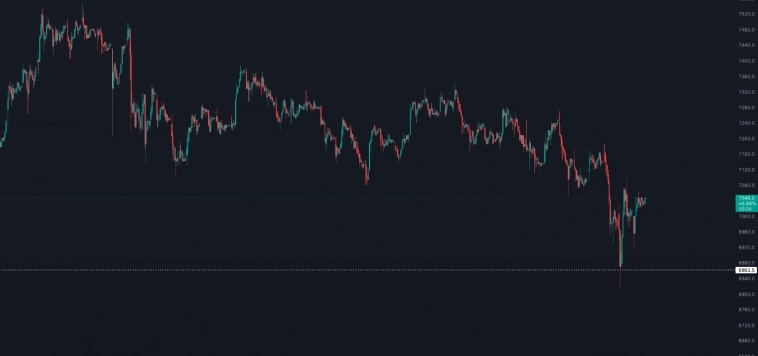 Ожидание LKOH цель №1 на покупку!