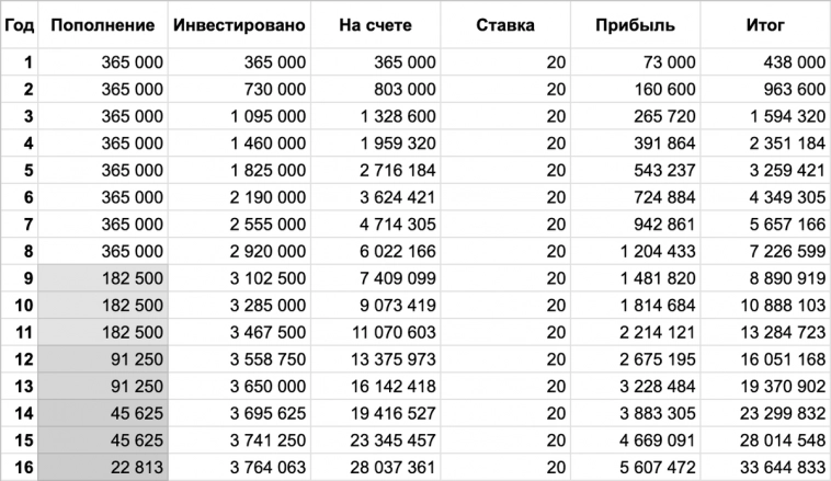 JetLend вводит инвесторов в заблуждение?