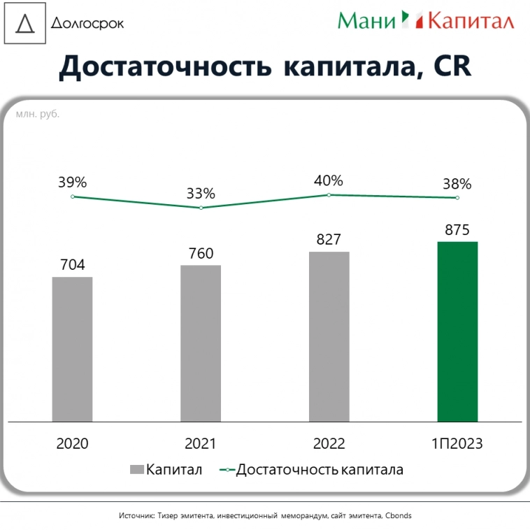 Характеристики эмитентов №11