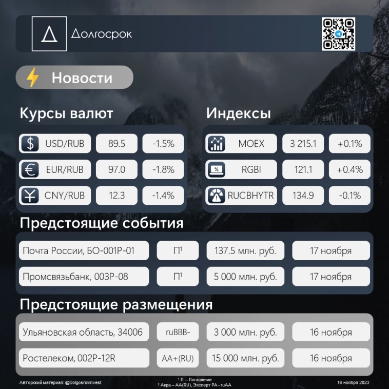 Долгосрок | Новости 16.11.2023