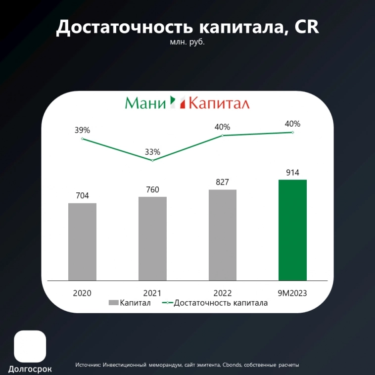 Характеристики эмитентов №12