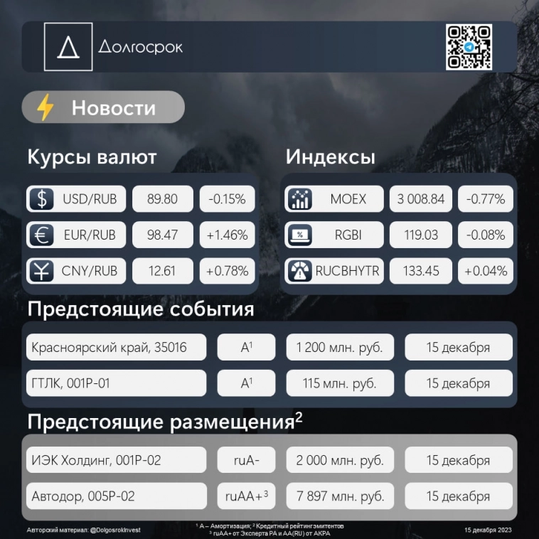 Daily обзор 15.12.2023