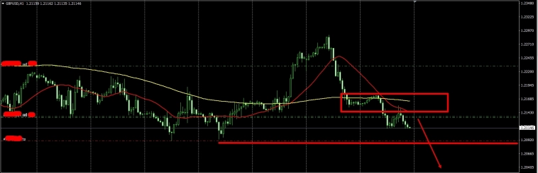 Gbp\Usd; 6B!